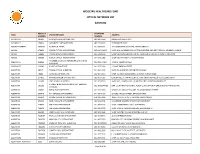 Wooltru Healthcare Fund Optical Network List Gauteng