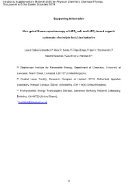 Supporting Information Kerr Gated Raman Spectroscopy of Lipf6 Salt