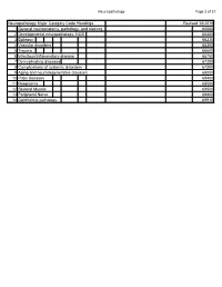 Neuropathology Category Code List