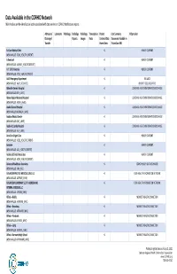 Data Available in the Network