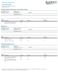 Global Proxy Voting Records