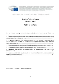 Result of Roll-Call Votes of 10.07.2018 Table of Content