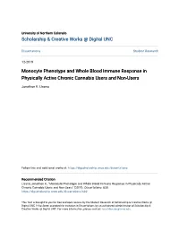 Monocyte Phenotype and Whole Blood Immune Response in Physically Active Chronic Cannabis Users and Non-Users