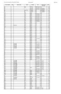 Vested Interest Route List.Pdf