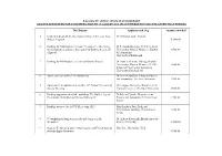 Ras Grant Application Status Report Grants Submitted for Consideration by 15 August 2013 (Plus Emergency Grants After That Period)