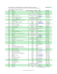 Red Dot APT Station List Update Current