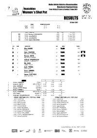 Downloadable Results (Pdf)