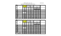 Status Report on Breakdowns