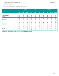 Detailed Tables 1