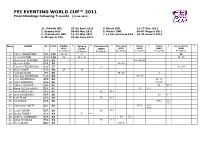 Standings Following 7 Events (22.08.2011)