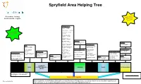 Spryfield Area Helping Tree