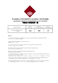 WASEDA UNIVERSITY GLOBAL NETWORK Agreements with Overseas Institutions (As of 1 Jun 2021) 早稲田大学協定校一覧