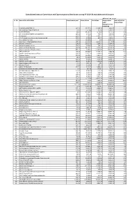 Consolidated Data on Commission and Expenses Paid to Distributors During FY 2019-20 and Additional Disclosures