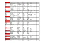 Reference Banks / Finance Address