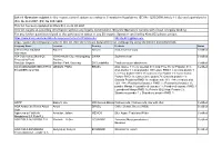 Copy / Paste the Company's Name of This List Into the Relevant Datafield of Our Webpage by Using the Before Mentioned Link