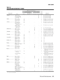 Table 5.6 SELECTION and RETENTION of JUDGES