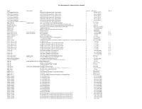 John Ben Shepperd, Jr. Memorial Library Catalog