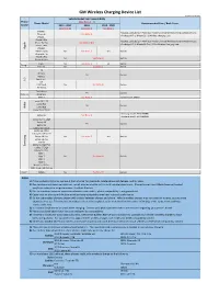 GM Wireless Charging Device List