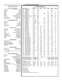 2017 Jmu Baseball Record Book