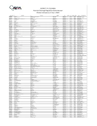 ABC Licensee List