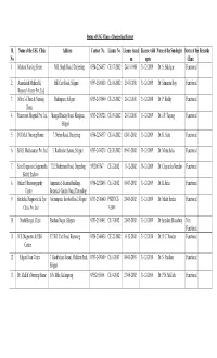 Status of USG Clinic of Darjeeling District Sl