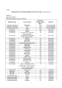 Standards for Pesticide Residue Limits in Foods (Amendment Part)