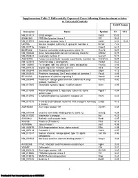 Supplementary Table 2