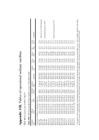Appendix 15B. Tables of Operational Military Satellites TED MOLCZAN and JOHN PIKE*