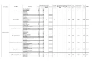 Total Allocation