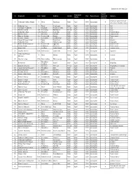 Incomplete Applications