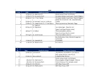 S. No. Date Faculty In-Charge Name of the Company 1 13-Feb-19 Dr