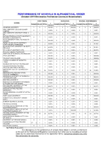 PERFORMANCE of SCHOOLS in ALPHABETICAL ORDER (October 2011 Electronics Technician Licensure Examination)