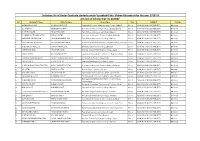 Selection List of Under Graduate Students Under