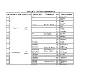 Sub-Centre Status of Balangir District