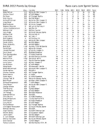 SVRA 2012 Points by Group Race-Cars.Com Sprint Series