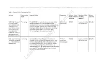 Water Use Data Set on Crossrail Cover Paper