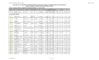 Final Merit List of Candidates Applied for Admission in Bs Medical Laboratory
