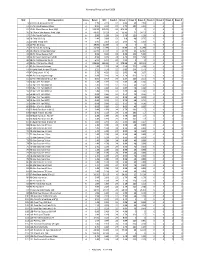 Numerical Price List April 2020 SKU SKU Description Status Retail Whl