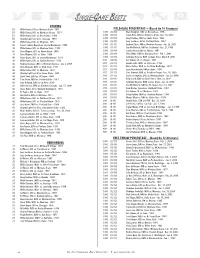 SINGLE-GAME BESTS SCORING 53 Willie Humes, ISU Vs