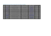 Spisak Filijala I Šaltera Lovćen Banke / List of Branch Officies and Counters of Lovćen Banka