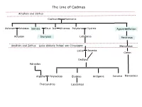 The Line of Cadmus