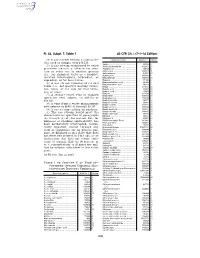 40 CFR Ch. I (7–1–14 Edition) Pt. 63, Subpt. F, Table 1