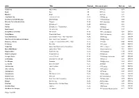 Artis Title Format Released Label Ref. No. Loc. Page 1 Of