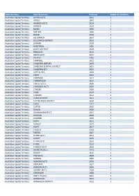 MMM Suburb List