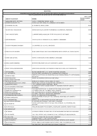 NAME of the ACCOUNT ADDRESS Amount of Subsidy
