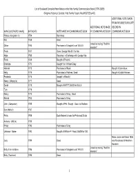 List of Enslaved Recorded in Commonplace Book.Xlsx