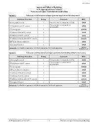 ACR Appropriateness Criteria® Nonvariceal Upper Gastrointestinal Bleeding