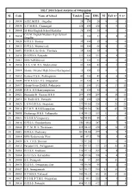 SSLC Result 2016 Result Analysis (PALAKKAD