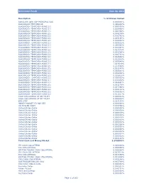 Retirement Funds June 30, 2012 Description % of Shares Owned