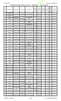 Stu Nellore District Wise Vacancy Position - Lp Telugu Spsr Nellore Date: 05/10/2015